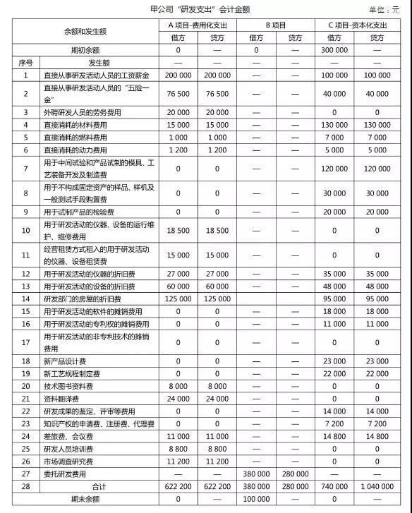 加計扣除，研發費用加計扣除，研發活動，智為銘略，科技項目，創新創業扶持政策，蘇州扶持政策申報公司，蘇州項目咨詢公司
