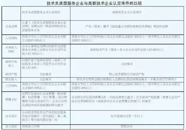 稅收優(yōu)惠，智為銘略，科技項目，創(chuàng)新創(chuàng)業(yè)扶持政策，http://www.wrdai.com.cn/