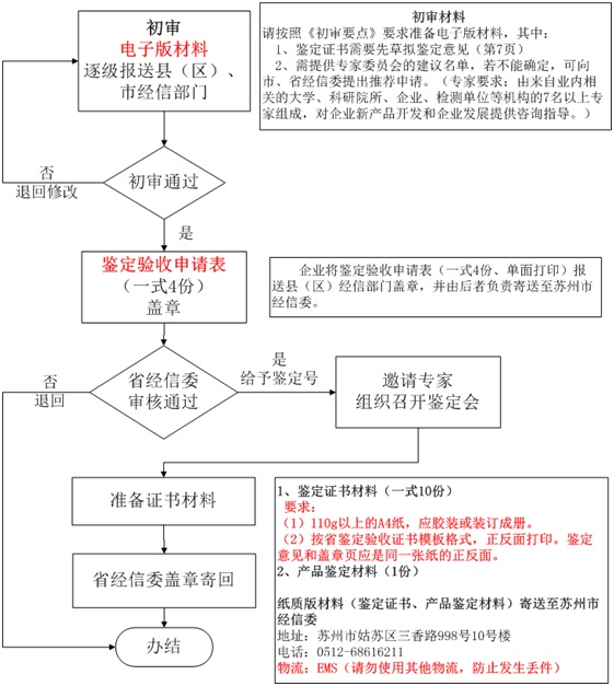 高新技術企業認定,高新技術企業申報,蘇州高新技術企業認定,蘇州高新技術企業申報,蘇州高企認定,蘇州高企申報,昆山高新技術企業認定,昆山高新技術企業申報,昆山高企認定,昆山高企申報,常熟高新技術企業認定,常熟高企認定,常熟高企申報,江蘇高新技術企業申報,江蘇高新技術企業認定,江蘇高企申報,江蘇高企認定,江蘇高新技術企業材料,江蘇高企材料,國家高新技術企業申報,江蘇高新技術企業材料準備,高企材料清單,高企代理,高新技術企業代理,蘇州高新技術企業輔導,蘇州高企輔導,昆山高新技術企業代理,昆山高企代理，智為銘略