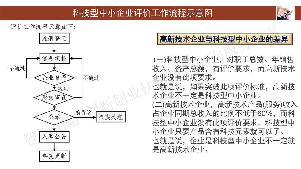 蘇州科技型中小企業(yè)評(píng)價(jià)系統(tǒng)用戶指南，蘇州科技項(xiàng)目
