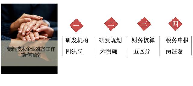 高新技術(shù)企業(yè)認(rèn)定，蘇州高新技術(shù)企業(yè)認(rèn)定，高新技術(shù)認(rèn)定準(zhǔn)備