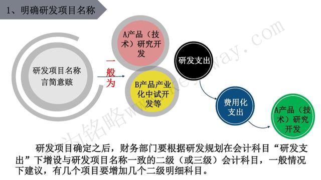 高新技術(shù)企業(yè)認(rèn)定，蘇州高新技術(shù)企業(yè)認(rèn)定，高新技術(shù)認(rèn)定準(zhǔn)備
