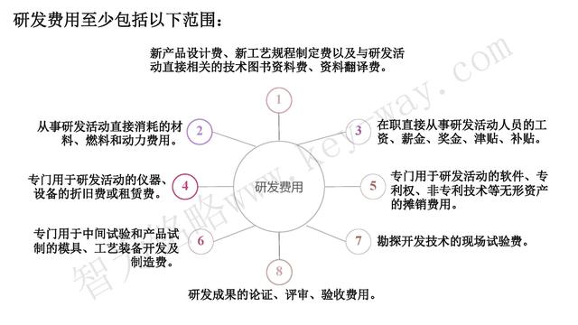 高新技術(shù)企業(yè)認(rèn)定，蘇州高新技術(shù)企業(yè)認(rèn)定，高新技術(shù)認(rèn)定準(zhǔn)備