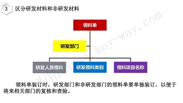 高新技術(shù)企業(yè)認(rèn)定，蘇州高新技術(shù)企業(yè)認(rèn)定，高新技術(shù)認(rèn)定準(zhǔn)備