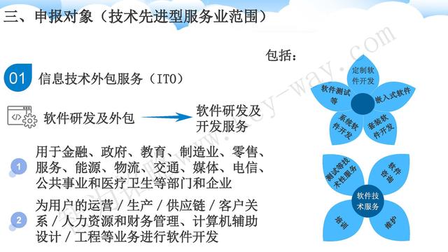 蘇州高新技術(shù)企業(yè)代理費，蘇州高新企業(yè)代理費，蘇州高企代理費，蘇州高新技術(shù)企業(yè)認(rèn)定機構(gòu)，蘇州高新企業(yè)認(rèn)定機構(gòu)，蘇州高企認(rèn)定機構(gòu)，蘇州高新技術(shù)企業(yè)認(rèn)定條件，蘇州高新企業(yè)認(rèn)定條件，蘇州高企認(rèn)定條件，蘇州高新技術(shù)企業(yè)稅收優(yōu)惠，蘇州高新企業(yè)稅收優(yōu)惠，蘇州高企稅收優(yōu)惠，蘇州高新技術(shù)企業(yè)認(rèn)定好處，蘇州高新企業(yè)認(rèn)定好處，蘇州高企認(rèn)定好處，蘇州科技項目咨詢公司，科技項目，創(chuàng)新創(chuàng)業(yè)扶持政策，http://www.wrdai.com.cn/，智為銘略，科技項目咨詢，科技項目咨詢公司，技術(shù)先進型企業(yè)稅收優(yōu)惠，技術(shù)先進型企業(yè)稅收優(yōu)惠政策，技術(shù)先進型企業(yè)稅收優(yōu)惠政策解讀