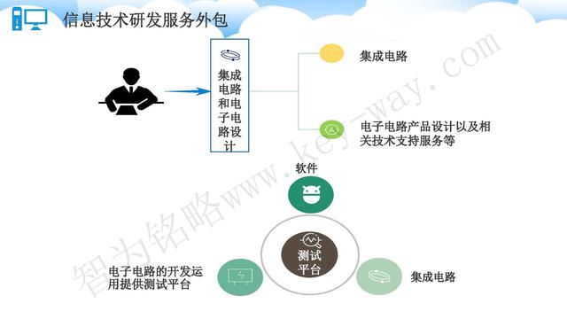 蘇州高新技術(shù)企業(yè)代理費，蘇州高新企業(yè)代理費，蘇州高企代理費，蘇州高新技術(shù)企業(yè)認(rèn)定機構(gòu)，蘇州高新企業(yè)認(rèn)定機構(gòu)，蘇州高企認(rèn)定機構(gòu)，蘇州高新技術(shù)企業(yè)認(rèn)定條件，蘇州高新企業(yè)認(rèn)定條件，蘇州高企認(rèn)定條件，蘇州高新技術(shù)企業(yè)稅收優(yōu)惠，蘇州高新企業(yè)稅收優(yōu)惠，蘇州高企稅收優(yōu)惠，蘇州高新技術(shù)企業(yè)認(rèn)定好處，蘇州高新企業(yè)認(rèn)定好處，蘇州高企認(rèn)定好處，蘇州科技項目咨詢公司，科技項目，創(chuàng)新創(chuàng)業(yè)扶持政策，http://www.wrdai.com.cn/，智為銘略，科技項目咨詢，科技項目咨詢公司，技術(shù)先進型企業(yè)稅收優(yōu)惠，技術(shù)先進型企業(yè)稅收優(yōu)惠政策，技術(shù)先進型企業(yè)稅收優(yōu)惠政策解讀