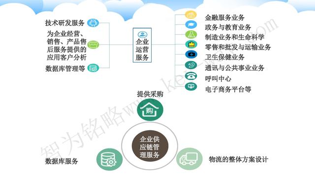 蘇州高新技術(shù)企業(yè)代理費，蘇州高新企業(yè)代理費，蘇州高企代理費，蘇州高新技術(shù)企業(yè)認(rèn)定機構(gòu)，蘇州高新企業(yè)認(rèn)定機構(gòu)，蘇州高企認(rèn)定機構(gòu)，蘇州高新技術(shù)企業(yè)認(rèn)定條件，蘇州高新企業(yè)認(rèn)定條件，蘇州高企認(rèn)定條件，蘇州高新技術(shù)企業(yè)稅收優(yōu)惠，蘇州高新企業(yè)稅收優(yōu)惠，蘇州高企稅收優(yōu)惠，蘇州高新技術(shù)企業(yè)認(rèn)定好處，蘇州高新企業(yè)認(rèn)定好處，蘇州高企認(rèn)定好處，蘇州科技項目咨詢公司，科技項目，創(chuàng)新創(chuàng)業(yè)扶持政策，http://www.wrdai.com.cn/，智為銘略，科技項目咨詢，科技項目咨詢公司，技術(shù)先進型企業(yè)稅收優(yōu)惠，技術(shù)先進型企業(yè)稅收優(yōu)惠政策，技術(shù)先進型企業(yè)稅收優(yōu)惠政策解讀