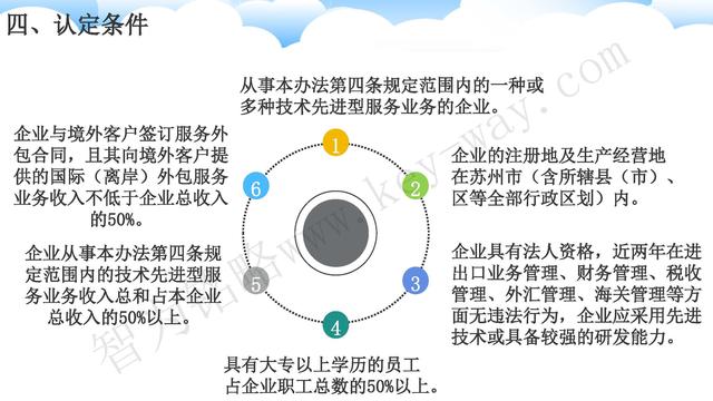 蘇州高新技術(shù)企業(yè)代理費，蘇州高新企業(yè)代理費，蘇州高企代理費，蘇州高新技術(shù)企業(yè)認(rèn)定機構(gòu)，蘇州高新企業(yè)認(rèn)定機構(gòu)，蘇州高企認(rèn)定機構(gòu)，蘇州高新技術(shù)企業(yè)認(rèn)定條件，蘇州高新企業(yè)認(rèn)定條件，蘇州高企認(rèn)定條件，蘇州高新技術(shù)企業(yè)稅收優(yōu)惠，蘇州高新企業(yè)稅收優(yōu)惠，蘇州高企稅收優(yōu)惠，蘇州高新技術(shù)企業(yè)認(rèn)定好處，蘇州高新企業(yè)認(rèn)定好處，蘇州高企認(rèn)定好處，蘇州科技項目咨詢公司，科技項目，創(chuàng)新創(chuàng)業(yè)扶持政策，http://www.wrdai.com.cn/，智為銘略，科技項目咨詢，科技項目咨詢公司，技術(shù)先進型企業(yè)稅收優(yōu)惠，技術(shù)先進型企業(yè)稅收優(yōu)惠政策，技術(shù)先進型企業(yè)稅收優(yōu)惠政策解讀