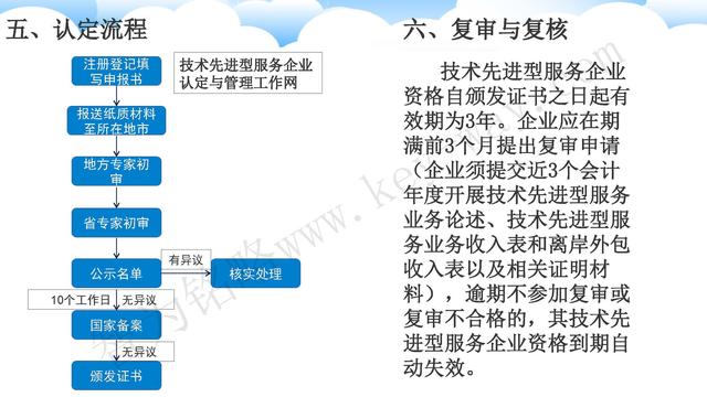 蘇州高新技術(shù)企業(yè)代理費，蘇州高新企業(yè)代理費，蘇州高企代理費，蘇州高新技術(shù)企業(yè)認(rèn)定機構(gòu)，蘇州高新企業(yè)認(rèn)定機構(gòu)，蘇州高企認(rèn)定機構(gòu)，蘇州高新技術(shù)企業(yè)認(rèn)定條件，蘇州高新企業(yè)認(rèn)定條件，蘇州高企認(rèn)定條件，蘇州高新技術(shù)企業(yè)稅收優(yōu)惠，蘇州高新企業(yè)稅收優(yōu)惠，蘇州高企稅收優(yōu)惠，蘇州高新技術(shù)企業(yè)認(rèn)定好處，蘇州高新企業(yè)認(rèn)定好處，蘇州高企認(rèn)定好處，蘇州科技項目咨詢公司，科技項目，創(chuàng)新創(chuàng)業(yè)扶持政策，http://www.wrdai.com.cn/，智為銘略，科技項目咨詢，科技項目咨詢公司，技術(shù)先進型企業(yè)稅收優(yōu)惠，技術(shù)先進型企業(yè)稅收優(yōu)惠政策，技術(shù)先進型企業(yè)稅收優(yōu)惠政策解讀