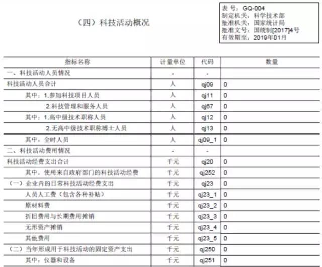 蘇州科技項(xiàng)目代理，蘇州高新技術(shù)企業(yè)，高新企業(yè)研發(fā)費(fèi)用