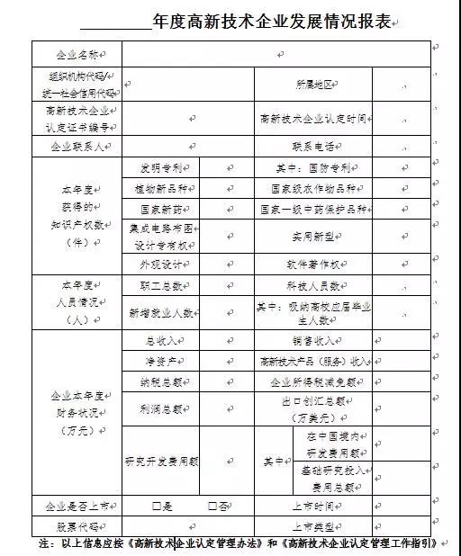 蘇州科技項(xiàng)目代理，蘇州高新技術(shù)企業(yè)，高新企業(yè)研發(fā)費(fèi)用