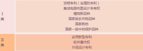 蘇州高新技術(shù)企業(yè)，申報高新企業(yè)常見問題，科技咨詢服務(wù)