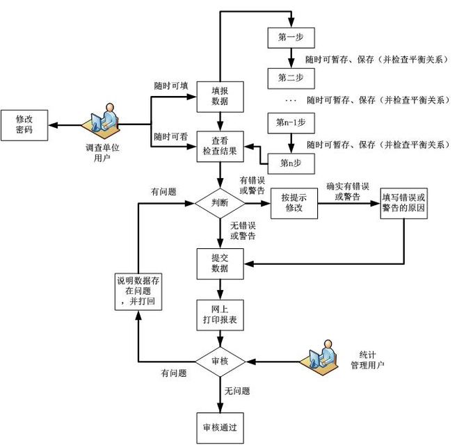 高新技術企業，蘇州高新技術企業，高新技術企業火炬填報