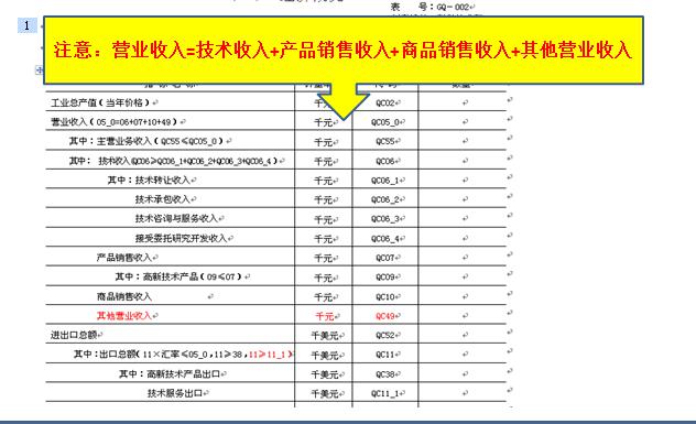 蘇州高新企業，高企火炬報表注意事項