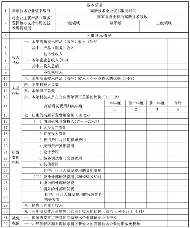 蘇州高新技術企業(yè)，企業(yè)所得稅年度納稅申報表解讀之《高新技術企業(yè)優(yōu)惠情況及明細表》