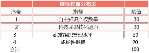 軟件企業(yè)認(rèn)定，認(rèn)定高新技術(shù)企業(yè)，高企認(rèn)定要點分析