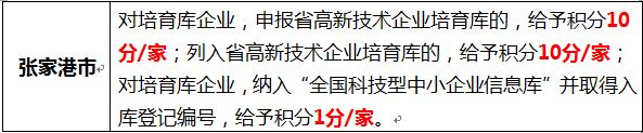 蘇州高新企業(yè)，高新企業(yè)認(rèn)證誤解