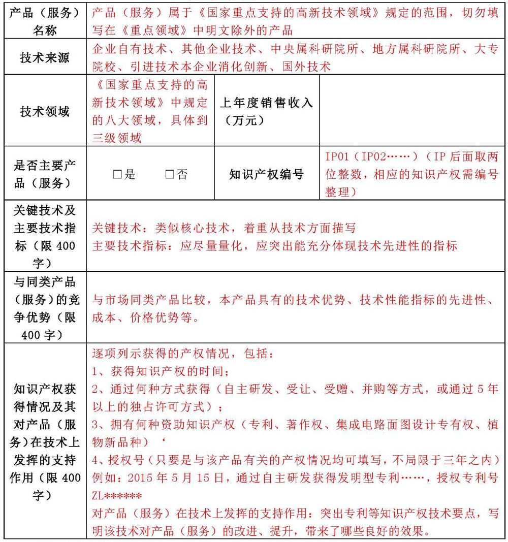 蘇州高新技術企業(yè)申報，高新企業(yè)申報材料，高新企業(yè)PS表填寫技巧