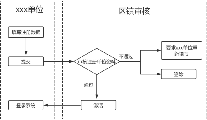 科技項(xiàng)目，昆山科技計(jì)劃項(xiàng)目，申報(bào)科技項(xiàng)目