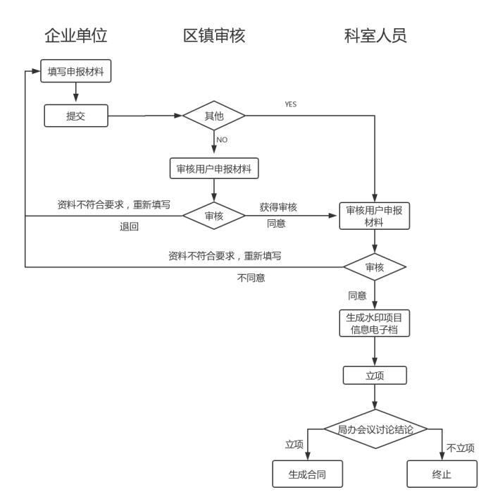 科技項(xiàng)目，昆山科技計(jì)劃項(xiàng)目，申報(bào)科技項(xiàng)目