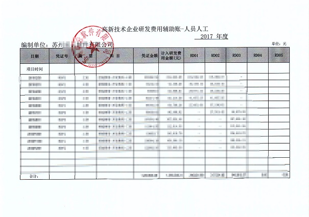 高新企業，高新企業研發組織管理水平，高新企業高分