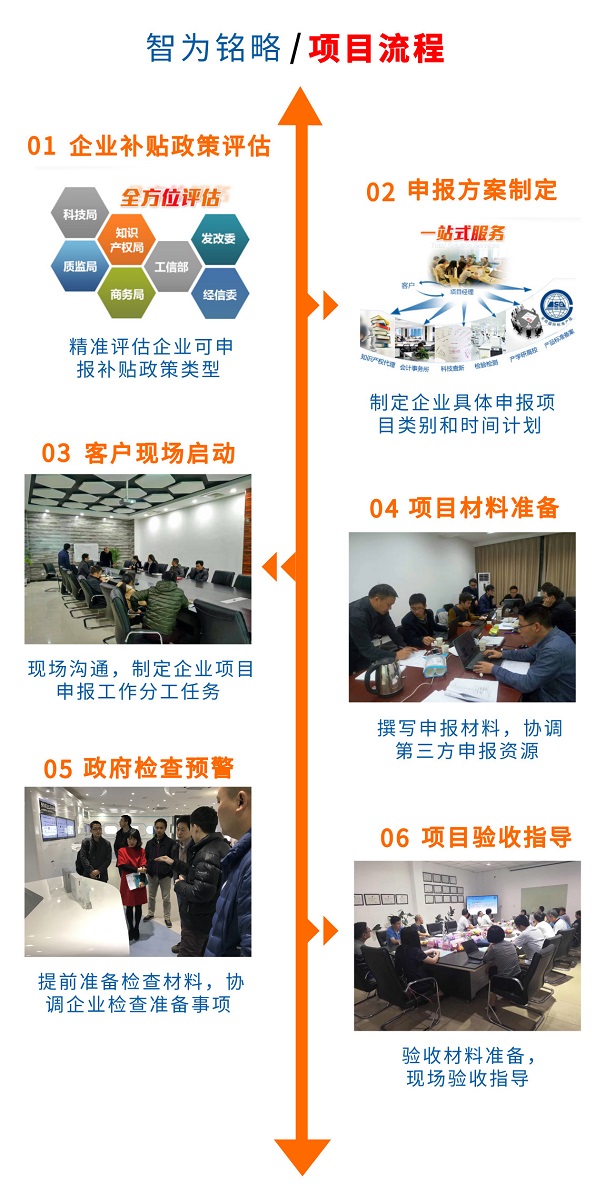 蘇州高新技術企業申報獎勵