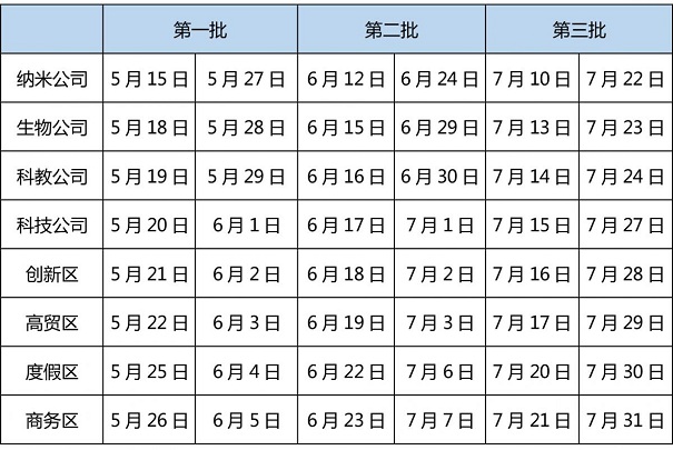 高新技術(shù)企業(yè)申報核查