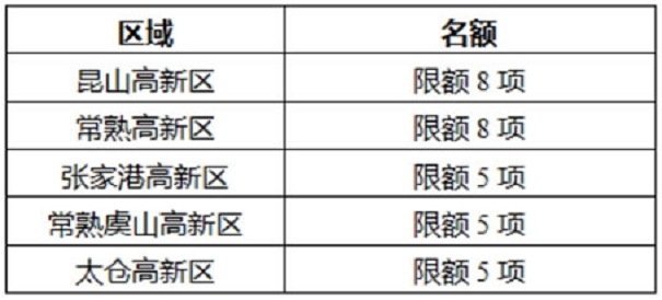 蘇州重點研發產業化