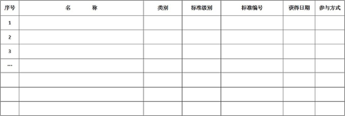 高新技術企業申報