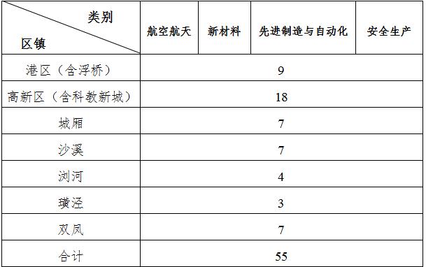 太倉市高新技術企業