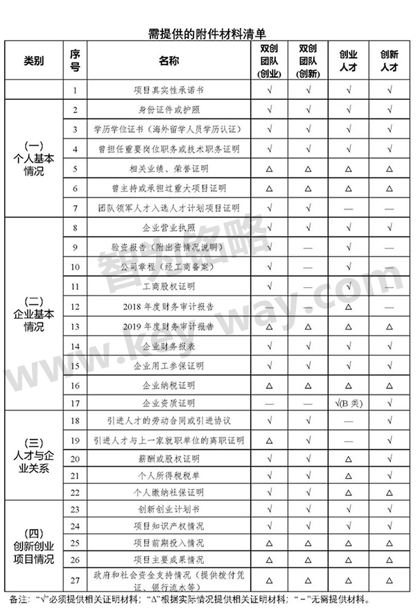 昆山雙創人才