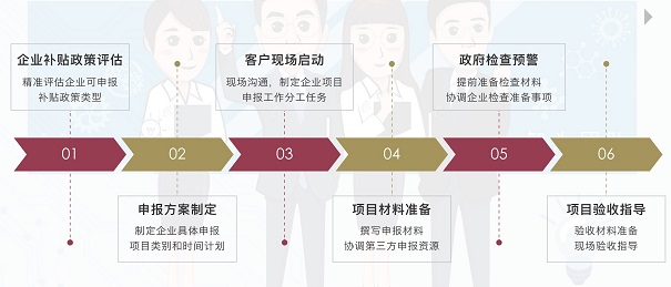 知識產權貫標
